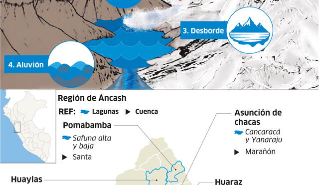 Lagunas de origen glaciar identificadas en Áncash