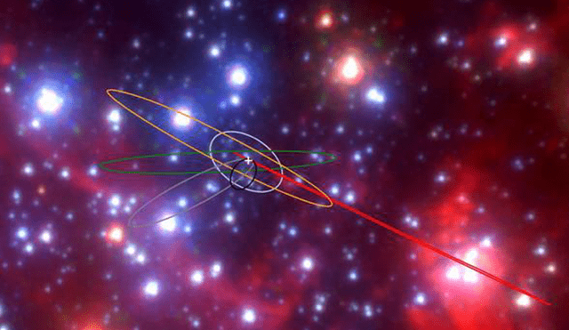 "Objetos G" alrededor del agujero negro supermasivo Sagitario A | Ilustración: Anna Ciurlo, Tuan Do/UCLA Galactic Center Group