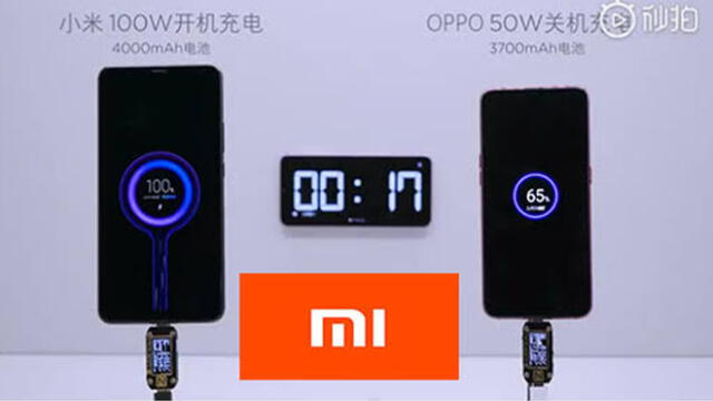 Este sistema de carga rápida de Xiaomi permitirá cargar una batería de 4000 mAh en apenas 17 minutos.