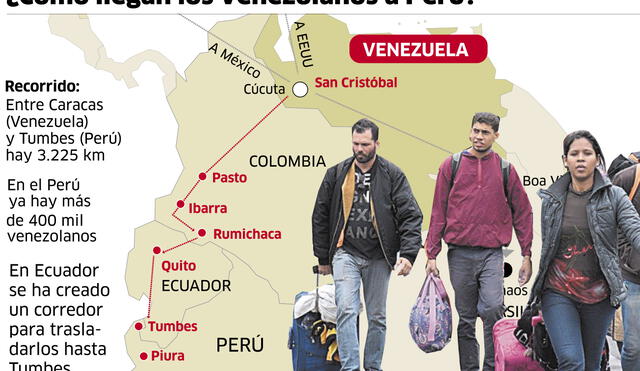 ¿Cómo llegan los venezolanos a Perú? [INFOGRAFÍA]