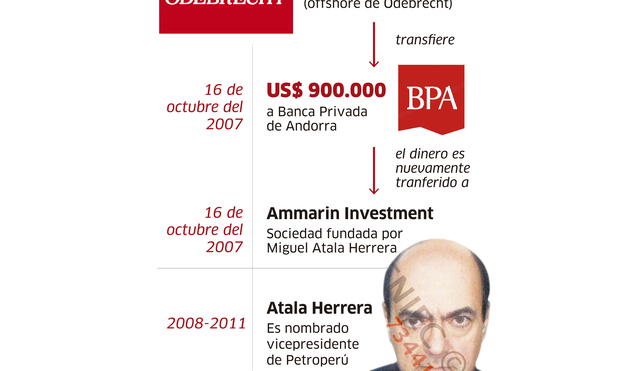 Andorra: la ruta del dinero
