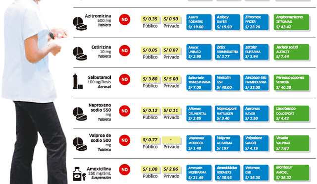 Comparativo de precios de medicamentos