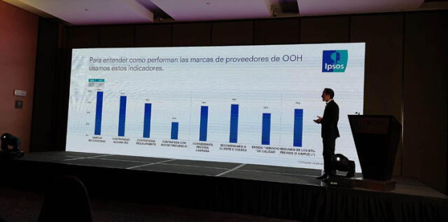 Clear Channel y Alac Outdoor son los líderes en el mercado de vía pública en el Perú, según estudio de IPSOS