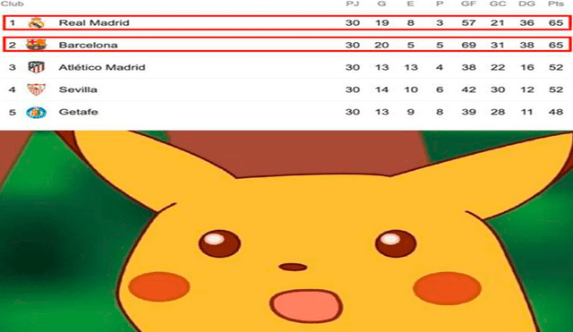 Divertidos memes tras polémica victoria del Real Madrid sobre la Real Sociedad por LaLiga.