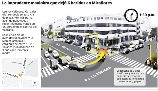 La imprudente maniobra que dejó 6 heridos en Miraflores [INFOGRAFÍA]