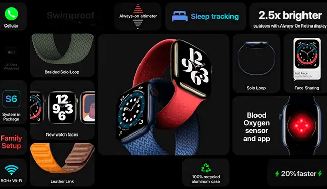Todas las características y funciones que trae el Apple Watch Series 6. Foto: Apple.