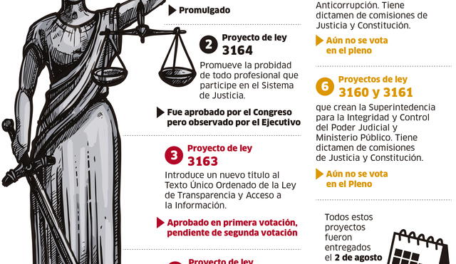 Estado de proyectos de reforma de justicia [INFOGRAFÍA] 