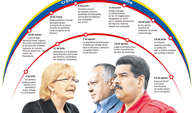 Nicolás Maduro y Luisa Ortega: Cronología de un enfrentamiento