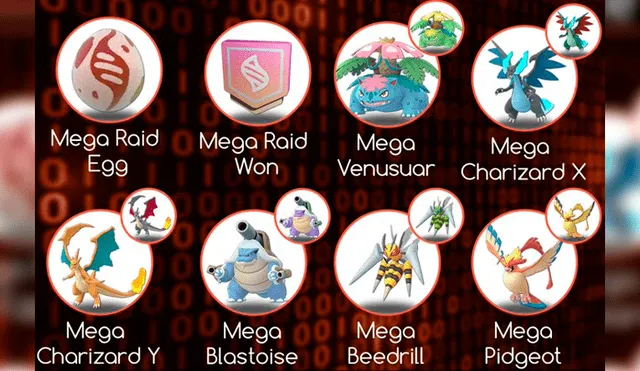 Charizard, Vanusaur, Blastoise, Beedrill y Pidgeot serían los primeros en megaevolucionar en Pokémon GO. Foto: PokeMiners.