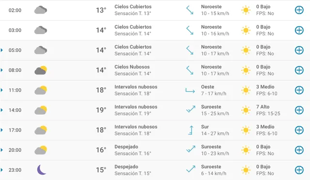 Pronóstico del tiempo en Barcelona hoy, jueves 23 de abril de 2020.
