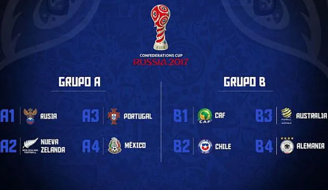 Copa Confederaciones 2017: el fixture completo de fase de grupos, semifinales y final