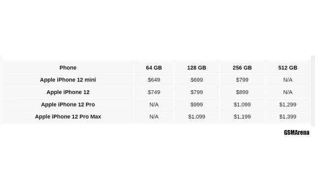 Apple podría lanzar un iPhone barato por solo 200 dólares: ¿iPhone para las  masas?