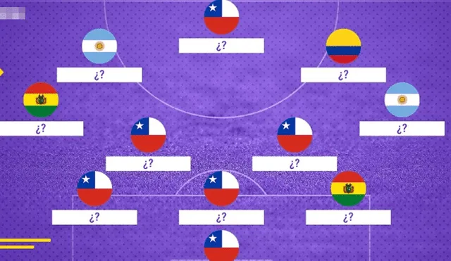 Eliminatorias Rusia 2018: seis jugadores chilenos en el anti once de la fecha 15