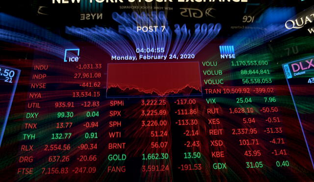 At the closing bell, the benchmark Dow Jones Industrial Average was down 3.6 percent at 27,962.91, a drop of more than 1,000 points and the biggest loss in a session in more than two years. (Photo by Johannes EISELE / AFP)