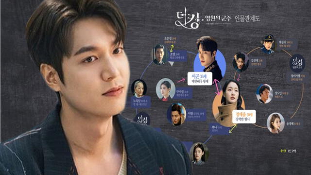 Lee Min Ho habla en una conversación franca sobre la historia de The king: Eternal monarch.