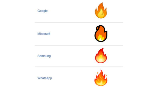El emoji de fuego de WhatsApp es uno de los más populares.
