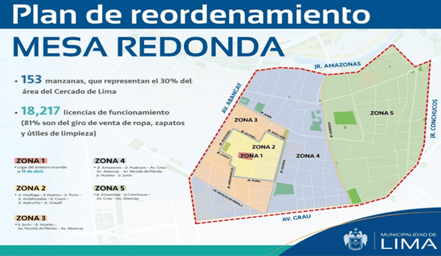 Municipio de Lima aprobó ordenanza para reordenar Mesa Redonda