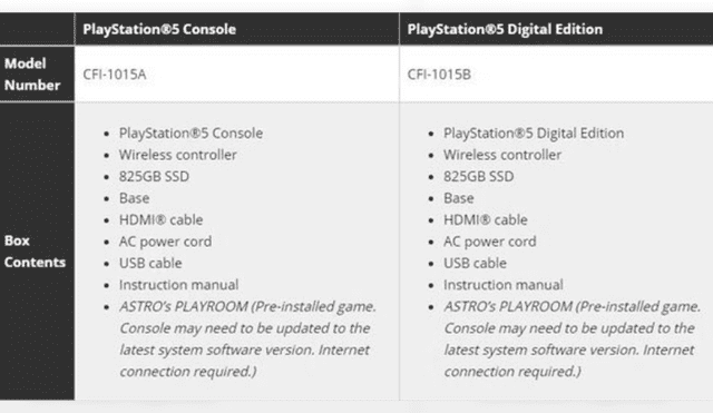 Lista de componentes que acompañan ambas consolas PS5 de Sony. Foto: Daniel Ahmad.
