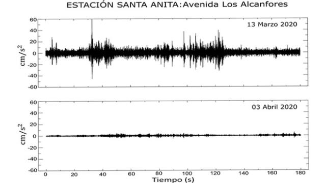 Cifras de Santa Anita. Crédito: Instituto Geofísico del Perú