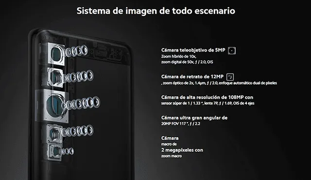 Set de cinco cámaras del Xiaomi Mi Note 10.