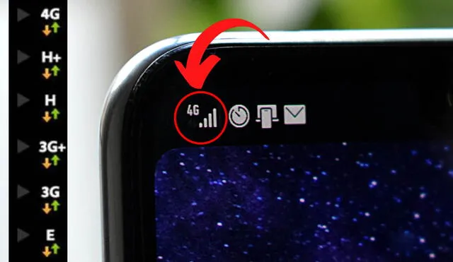 Estas letras se muestran en la pantalla de nuestro celular cuando activamos los datos móviles. Foto: composición ProAndroid
