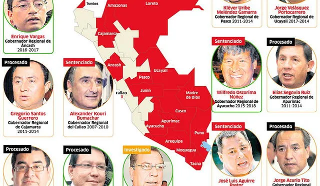 Gobernadores y exgobernadores regionales con vínculos con la corrupción