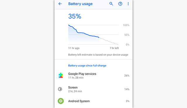 Esta sería la razón del rápido consumo de la batería de tu smartphone Android.