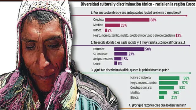 Discriminación: Nos seguimos choleando 