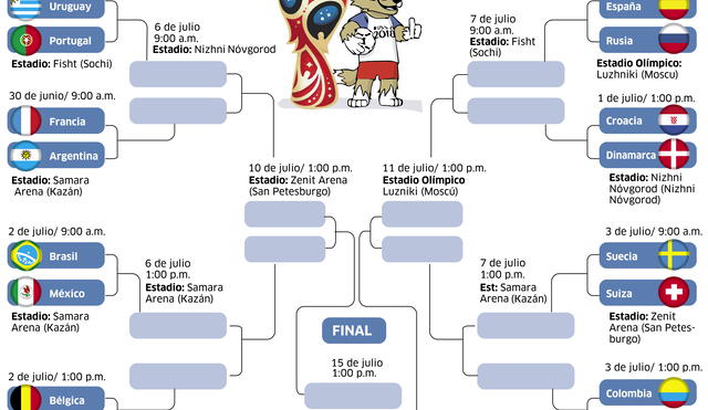 Llaves de octavos de final del Mundial Rusia 2018