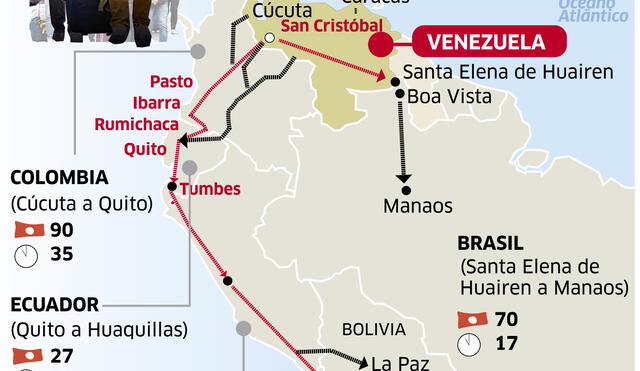 Las rutas que siguen los venezolanos [INFOGRAFÍA]
