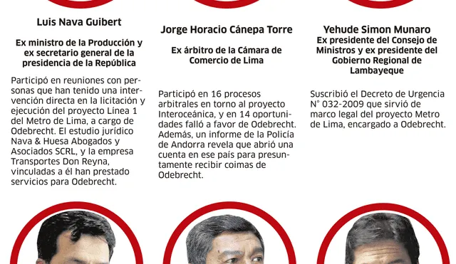 Expresidentes PPK, García y Toledo en la lista de investigados