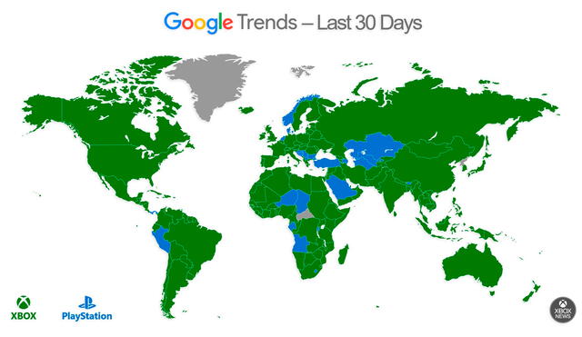Según Google Trends, las búsquedas de Xbox han sido mucho más que las de PlayStation en todo el mundo los últimos 30 días. Foto: Xbox News