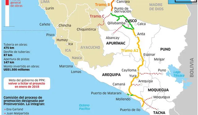 Gasoducto Sur Peruano: avance de obras a marzo de 2016