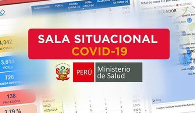 Repasa la Sala Situacional COVID-19 en Perú hasta el domingo 7 de junio. [FOTO: Minsa].