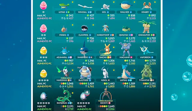 Jefes de incursiones del Festival Acuático en Pokémon GO.