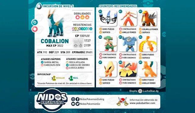 Estos son los mejores counters para vencer a Cobalion en Pokémon GO.