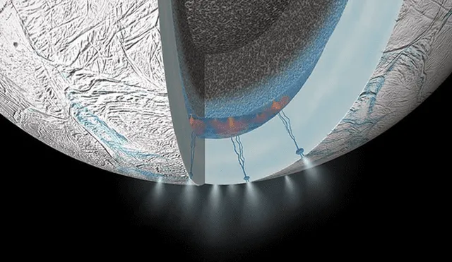 Encelado, el satélite de Saturno que posee géiseres y posible vida bacteriana.