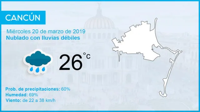 Clima en México para hoy miércoles 20 de marzo de 2019, según el pronóstico del tiempo