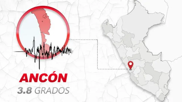 El epicentro del nuevo sismo fue en Ancón, al suroeste de Lima. Créditos: Composición LR
