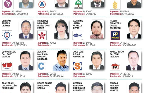 Lo que declararon los candidatos para alcalde de Arequipa