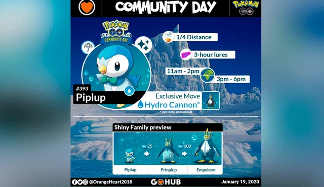 Community Day de Piplup trae como bonus la eficacia x2 de las incubadoras de Pokémon GO.