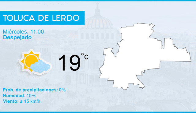 El clima en México para el miércoles 9 de enero de 2019, de acuerdo al pronóstico del tiempo