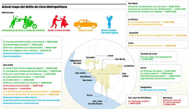 Actual mapa del delito en Lima Metropolitana
