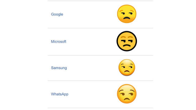 El popular emoji de WhatsApp se aprobó como parte de Unicode 6.0 en 2010 y se agregó a Emoji 1.0 en 2015.