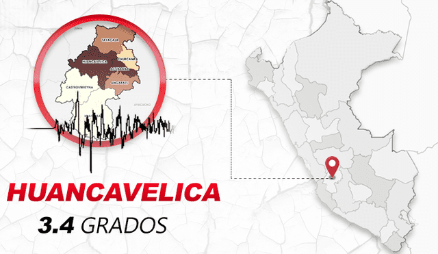Reportan sismo de 3.4 en Huancavelica. Foto: Composición GLR