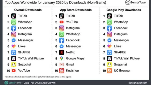 Ranking de las apps más descargadas que lidera TikTok.