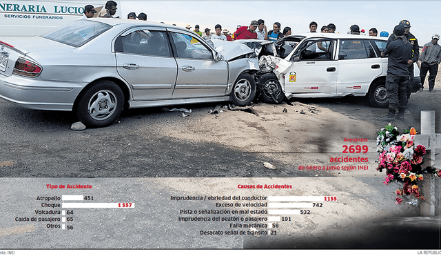 Chofer y peatón responsables de 85% de accidentes de tránsito en Arequipa