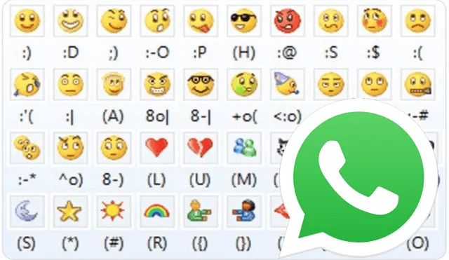 Los emojis de MSN Messenger pueden ser usados como stickers en WhatsApp. Foto: Composición La República