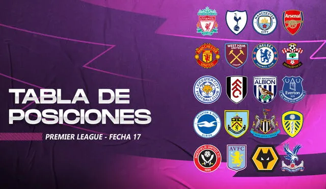 La fecha 17 de la Premier League terminó este lunes 4. Foto: composición de Fabrizio Oviedo / La República