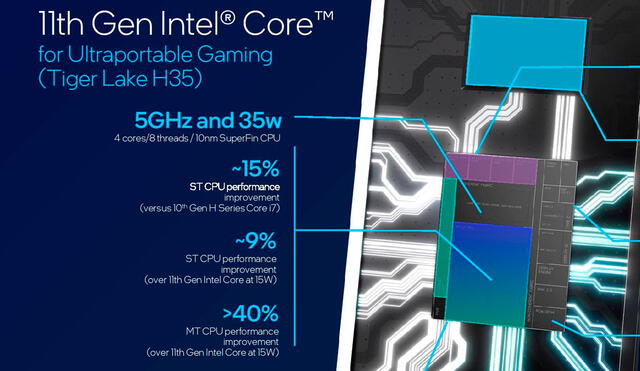 La serie Tiger Lake-S en la onceava generación de procesadores Intel promete gráficos de escritorio y alcanzarán el modelo i9 Core. Foto: Intel